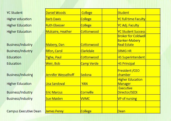 MEMBERS PEREY COMMITTEE