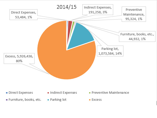 SEDONA FINANCIAL ANALYSIS MADE OCT 2015