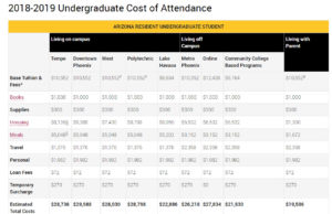 ARIZONA STATE UNIVERSITY REPORTS 12% INCREASE IN FRESHMAN ENROLLMENT