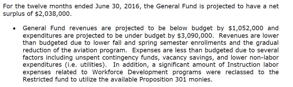 reserves net surplus in general fund at end of june 2016